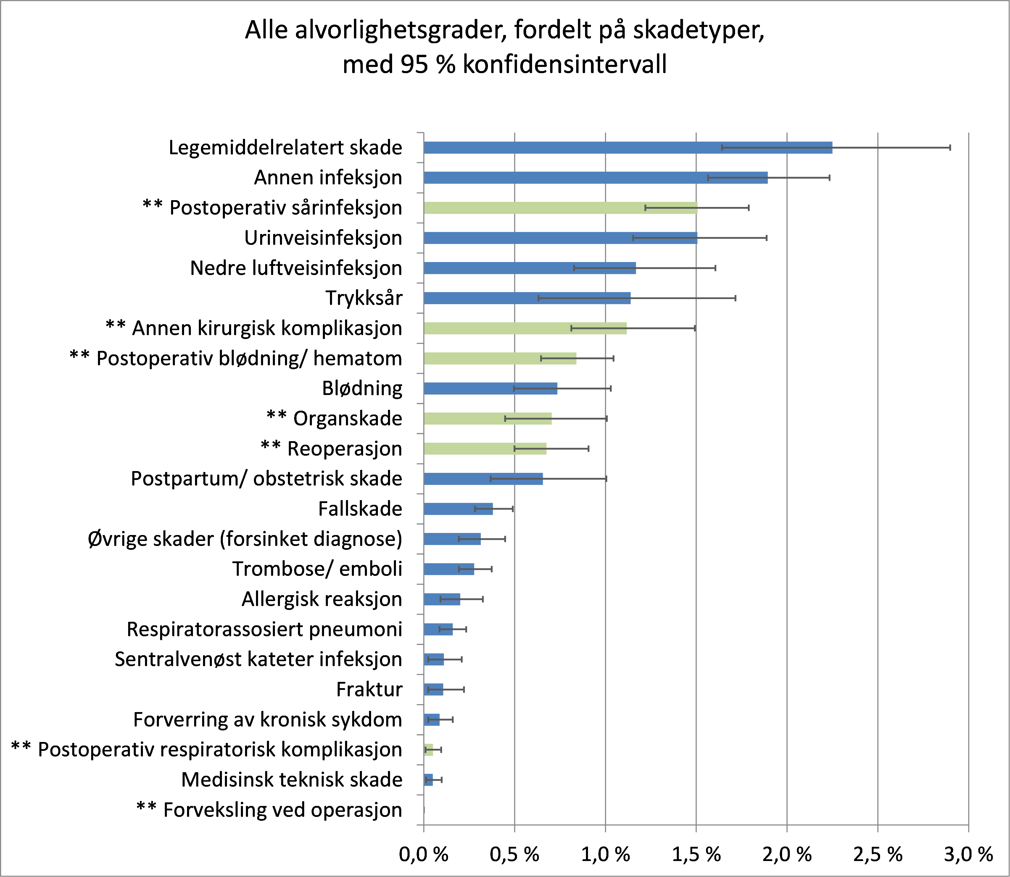 Resultater 2021 Og Trender Fra 2012 - Helsedirektoratet